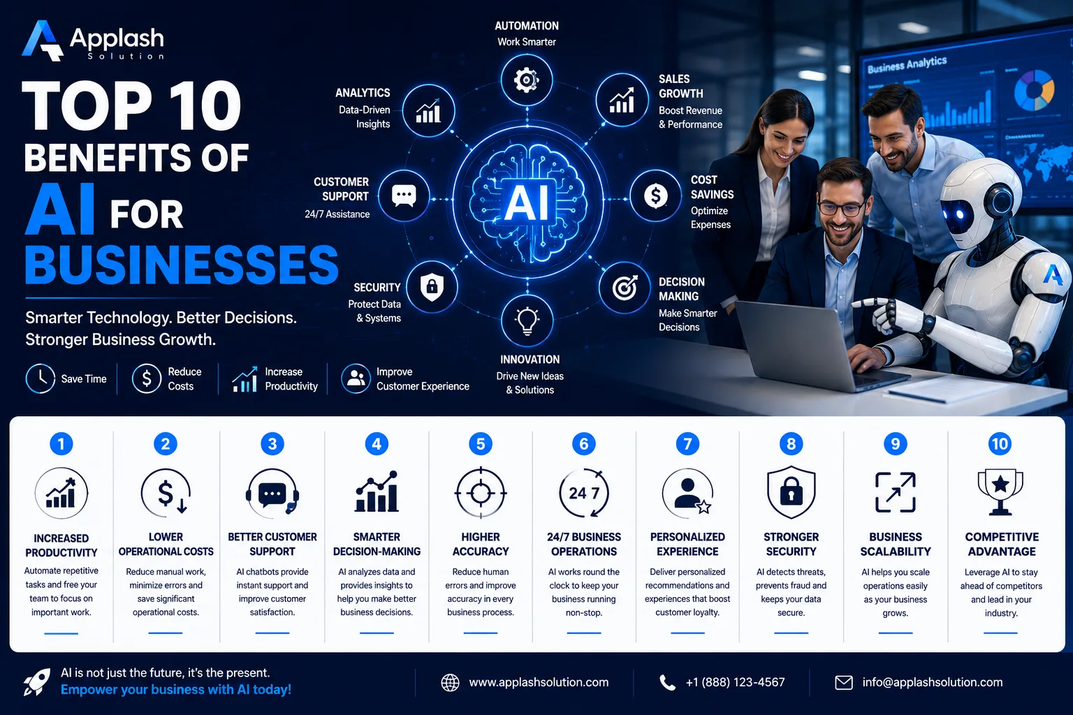 Top 10 Benefits of AI for Businesses | Improve Productivity & Growth